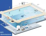 Schemat basenu ogrodowego ze skimmerem, pokazujący jego elementy: filtr, pompę, dysze, lampy i robot czyszczący.
