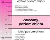 Jaki poziom chloru w basenie? Idealne wartości i jak je utrzymać