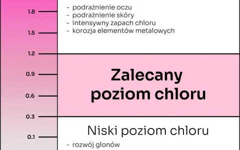 Jaki poziom chloru w basenie? Idealne wartości i jak je utrzymać