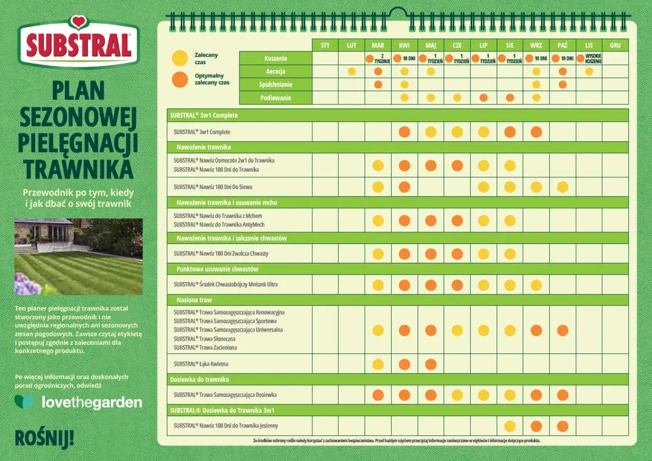 kalendarz prac ogrodowych zwalczanie chwastów
