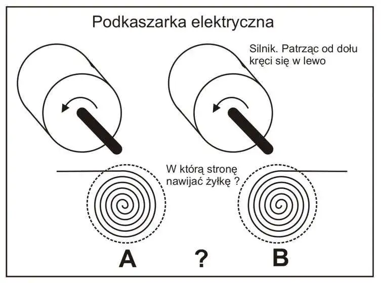 Jak nawinąć żyłkę do głowicy podkaszarki schemat